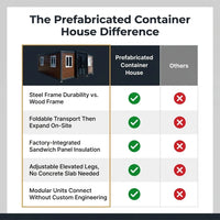 Prefabricated Container House Built for Multi-Use, Steel Frame, Modular Design, designed for long-term use — Comparison